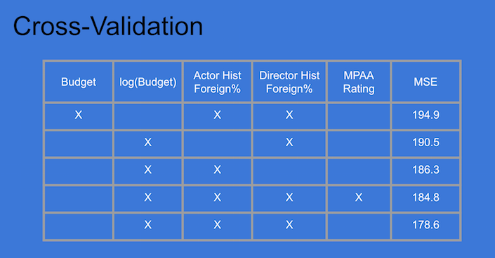 cross_validation