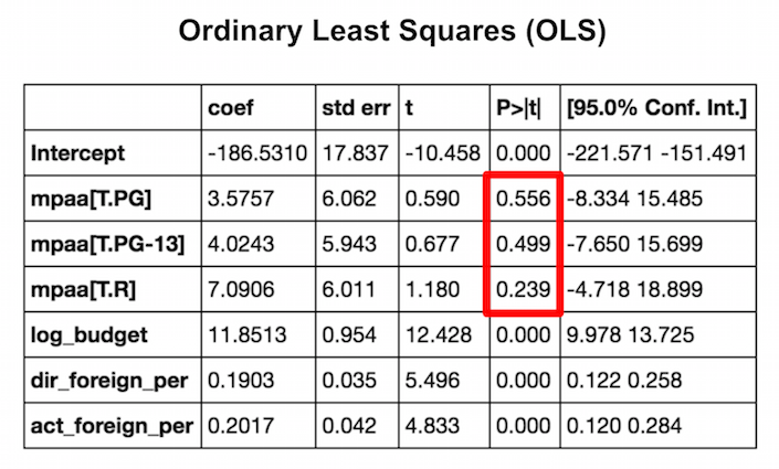 p_values