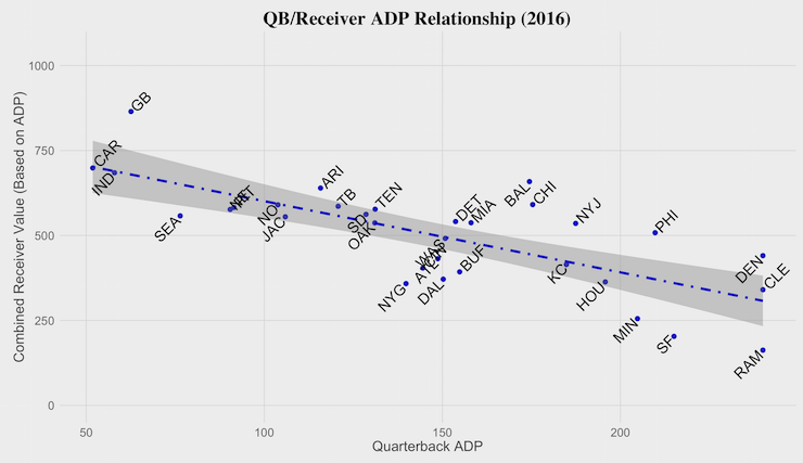 qb_rec_adp