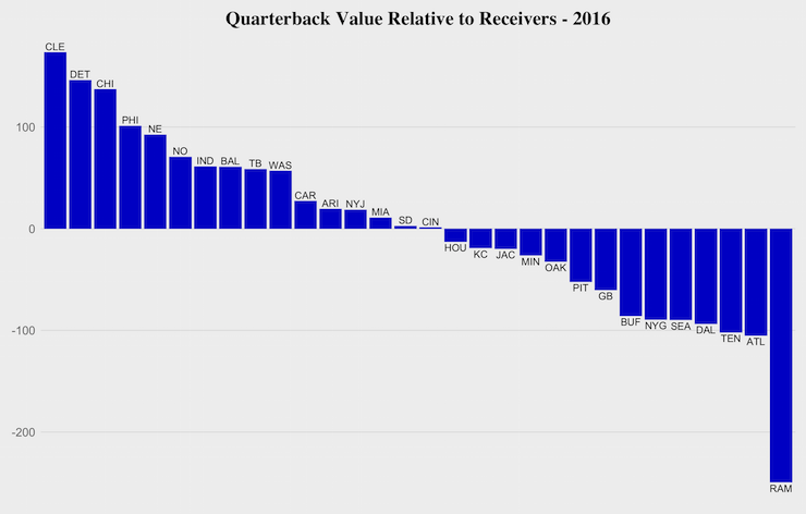 qb_value_adp_2016