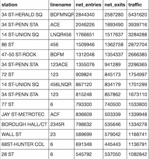 subwayData